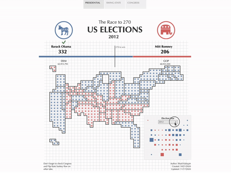 Elections LEGO