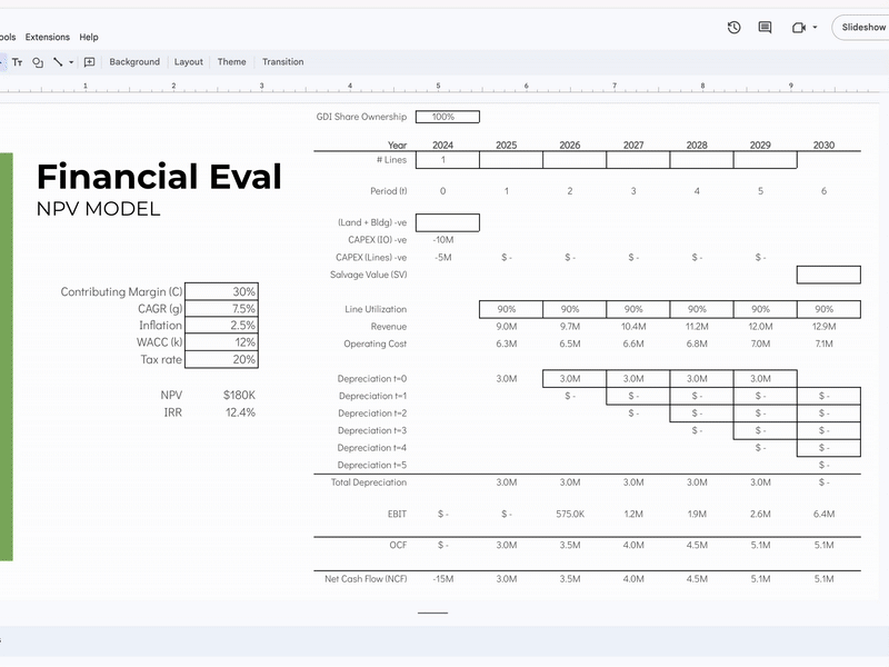 NPV Model and Scenarios