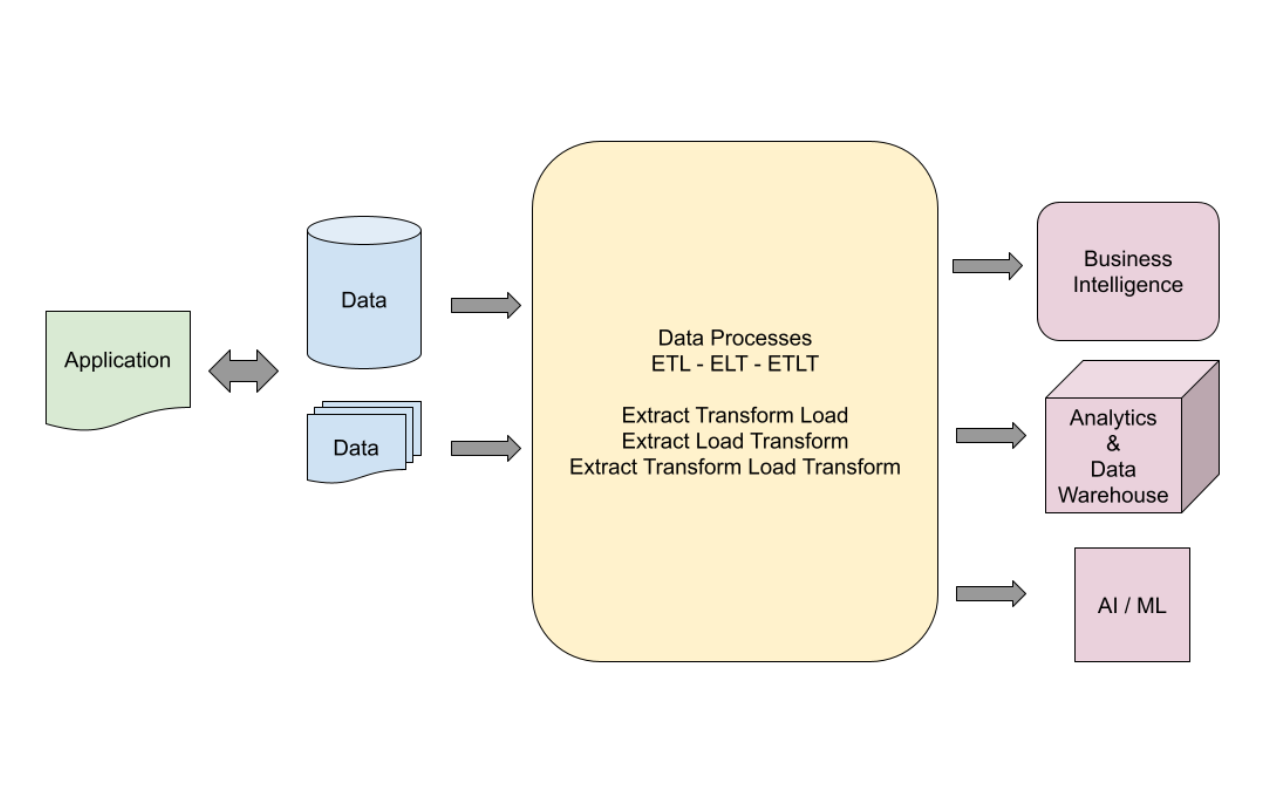 Data Pipeline