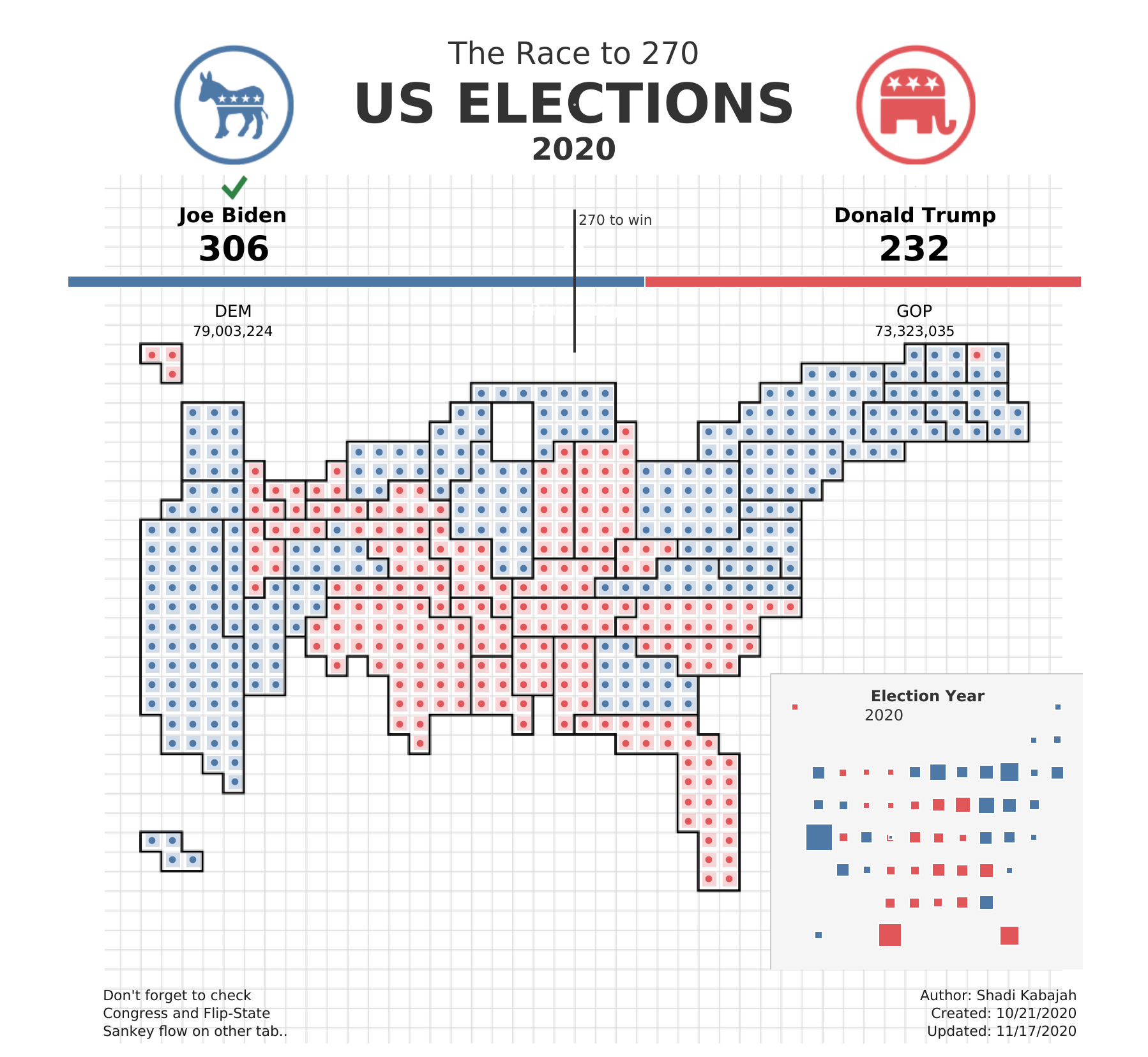 Tableau Public