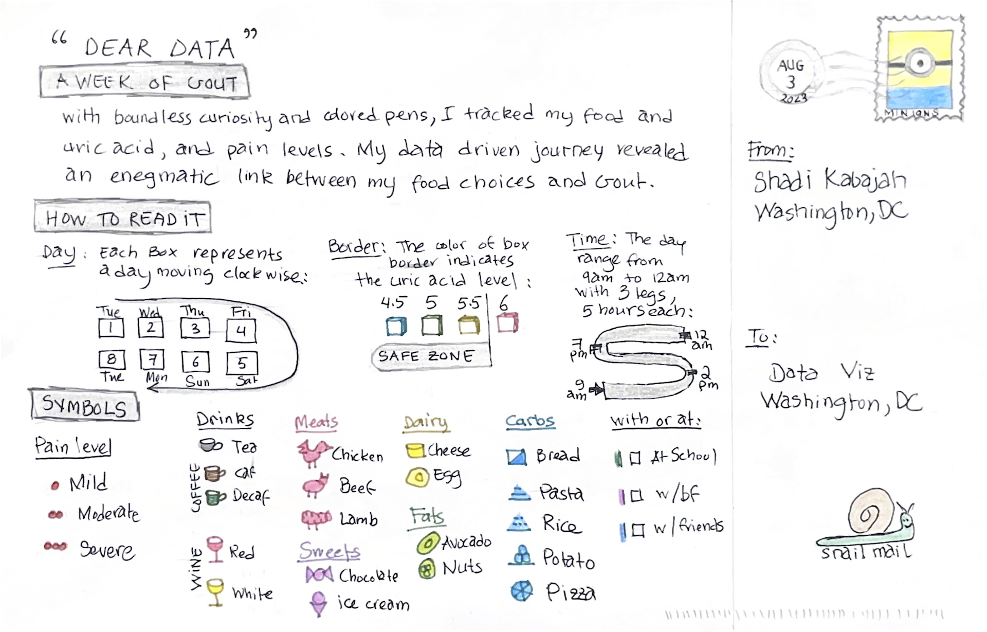 Dear Data
