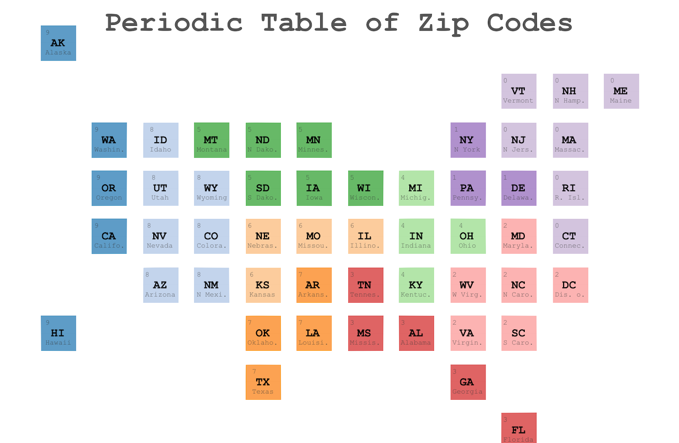 zipcodes